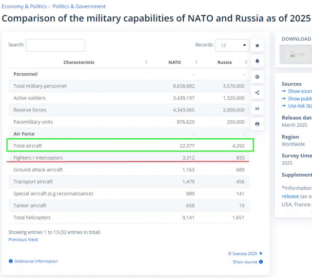 Москва считает себя вправе применять оружие против военных объектов стран, которые позволяют Киеву своим вооружением бить вглубь РФ,