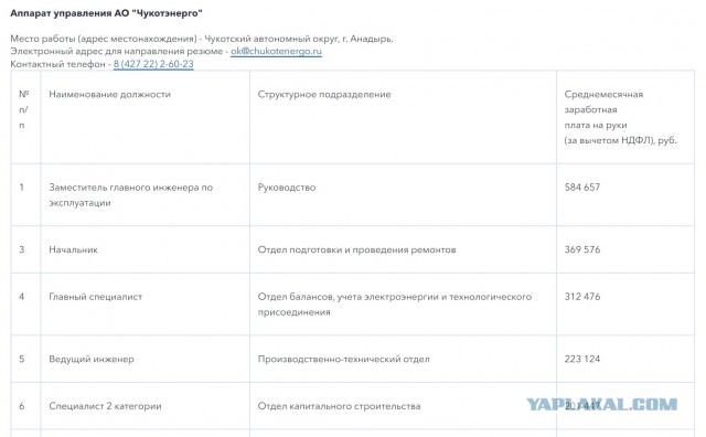 100 тысяч рублей говорите средняя зарплата