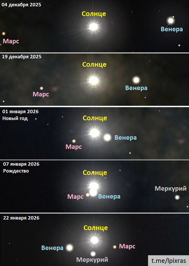 Солнечный парад планет формируется на небе впервые с 2019-го.