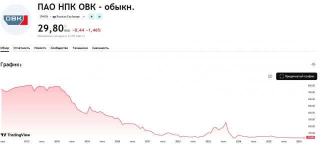 Акции европейских производителей оружия резко подорожали