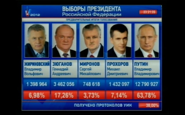 За кого голосовали? Выборы 2012
