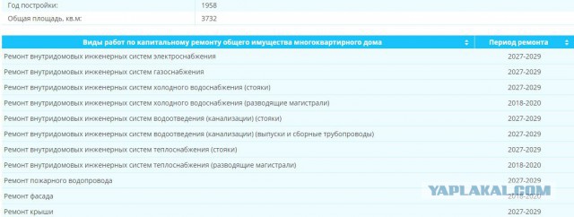 Жильцы начали что-то подозревать