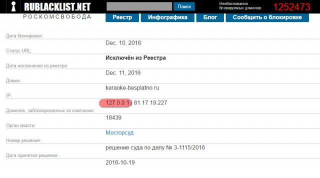 Роскомсвобода: Роскомнадзор заблокировал localhost (127.0.0.1), но исправился