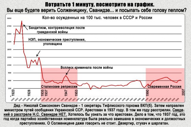 5 марта, Сталин