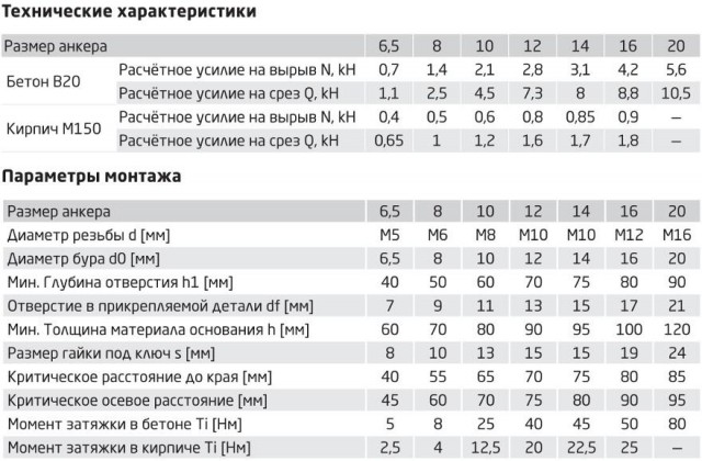 Теплый балкон с выносом
