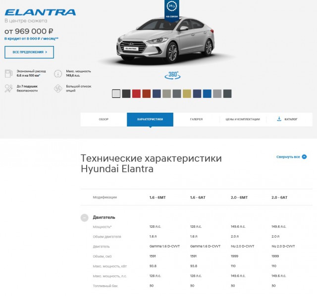 Сравнение цен на новые автомобили в России и США