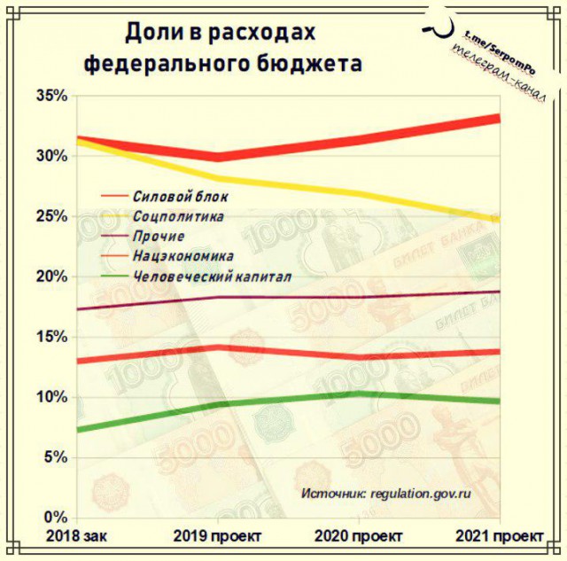 Шойгу пообещал ответить на размещения в Польше американской дивизии