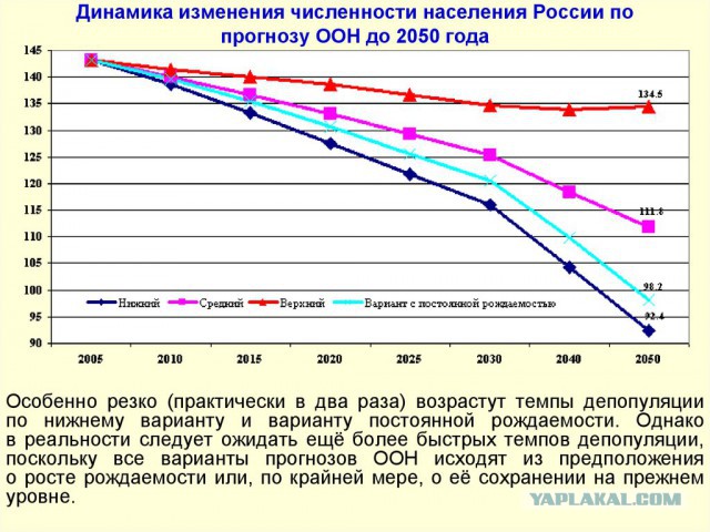 Взгляд на восток