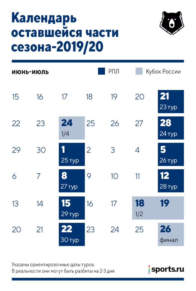 РФПЛ, межсезонье, 2019-2020