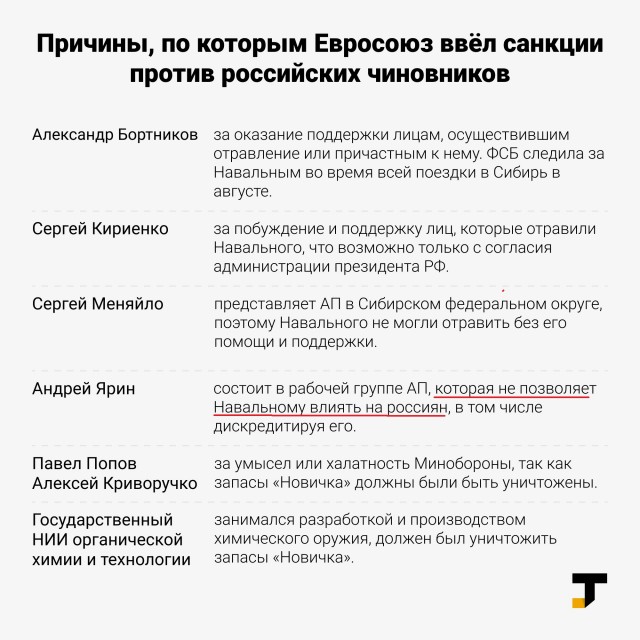 Евросоюз ввел санкции против России из-за отравления Навального