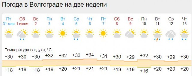 На пороге пекла: лето 2024 обещает быть адски жарким