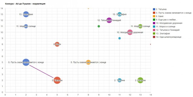 «Ай да Пушкин!». Читаем стихотворения