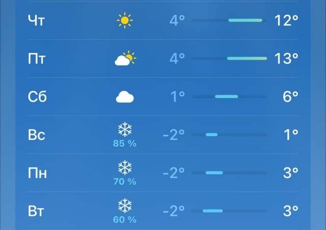 В Москве с 6 по 8 апреля может выпасть более 10 см снега