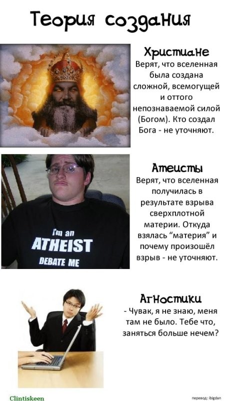 Теория создания