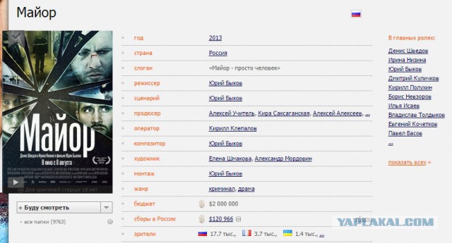 Неплохие российские фильмы