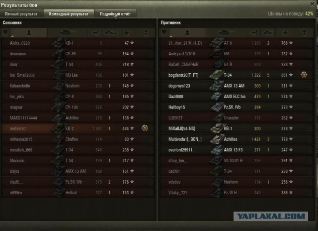 Wargaming 21