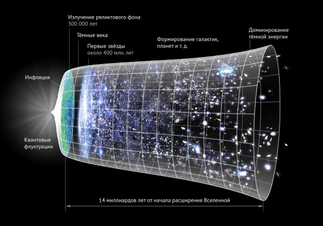 Теория Большого взрыва: