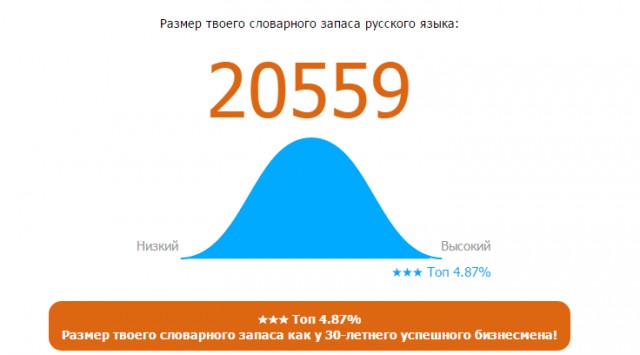 Онлайн Тест Словарного Запаса Русского Языка