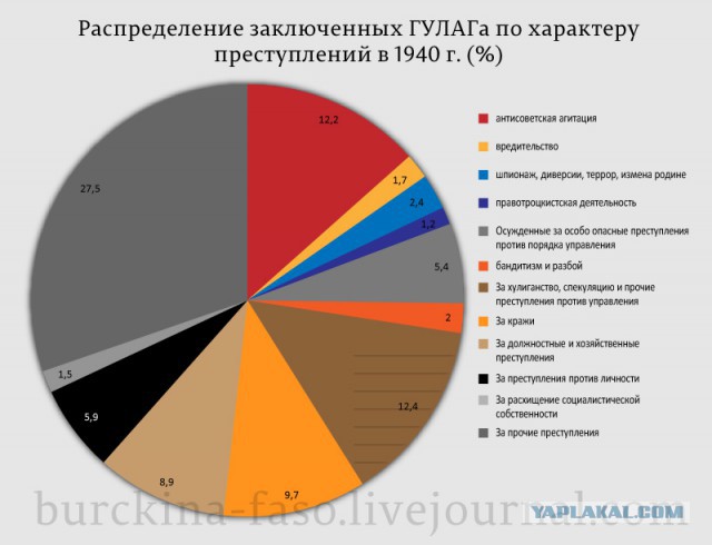 Как сидел в лагере «пролетарий» Солженицын