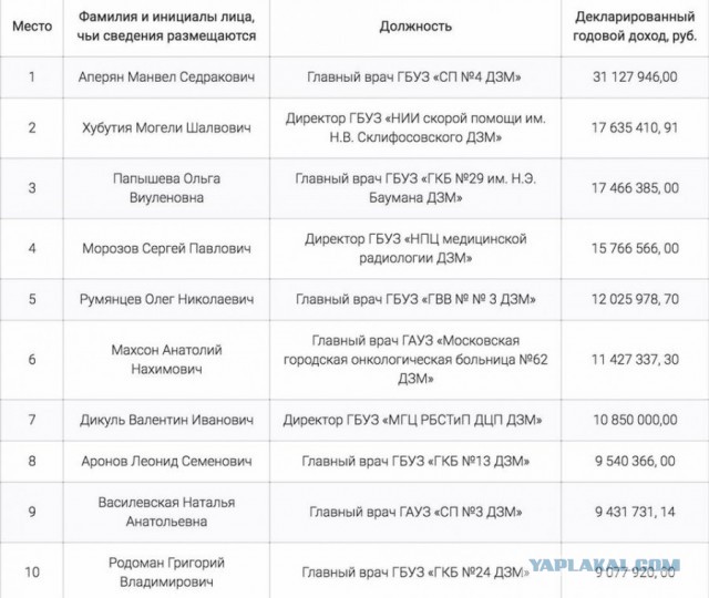 Заработная плата врача анестезиолога-реаниматолога за ноябрь 2016 г. На полторы ставки!
