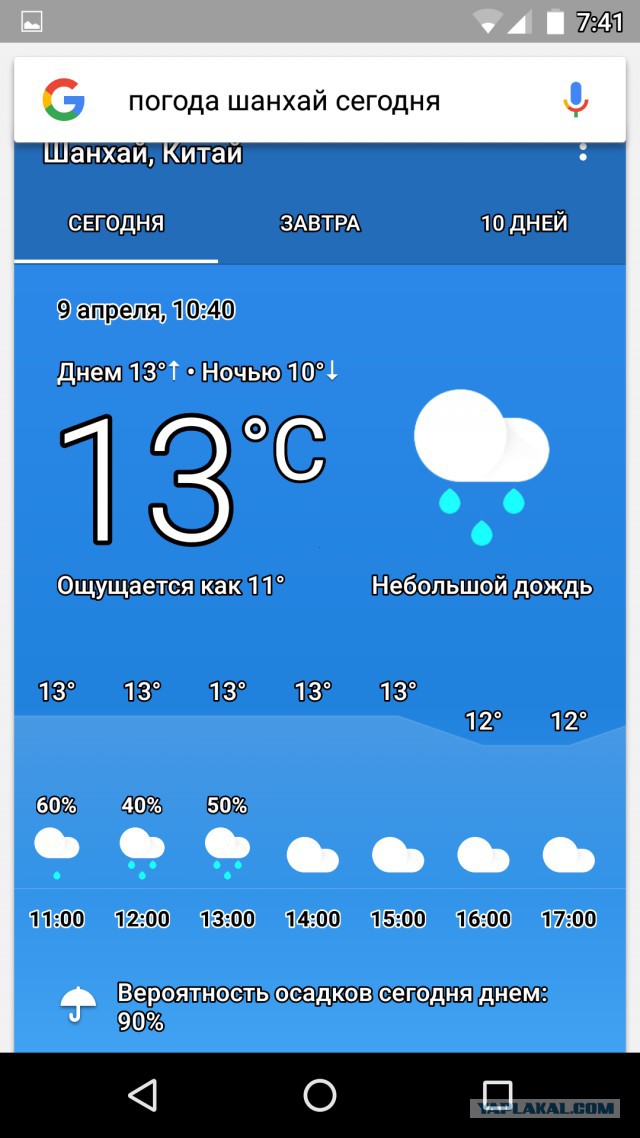 Формула 1. Сезон 2017