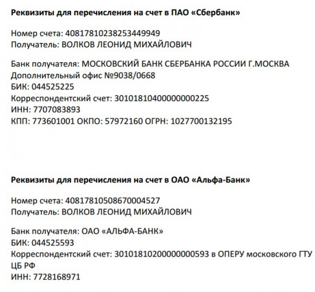 Выборы-2018. Кого выберет ЯП? Опрос