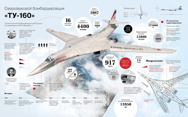 Собран новый Ту-160 впервые с 20 века