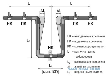 Самая длинная теплотрасса в мире