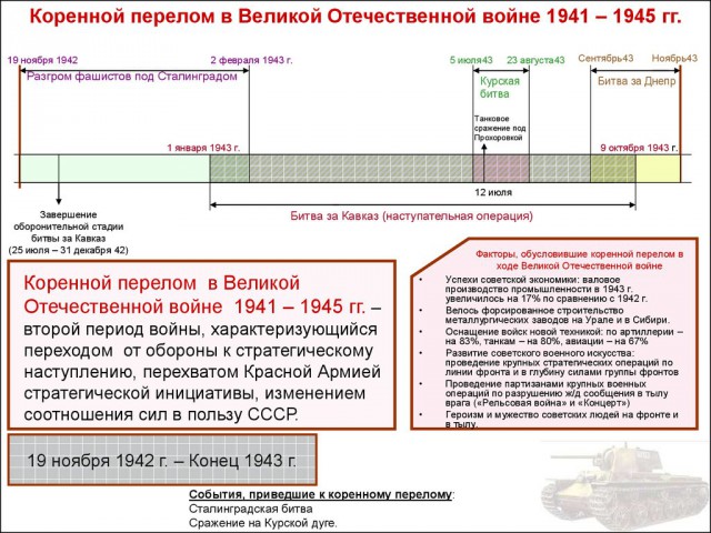 Крейсер «Эдинбург» и «золото Сталина»