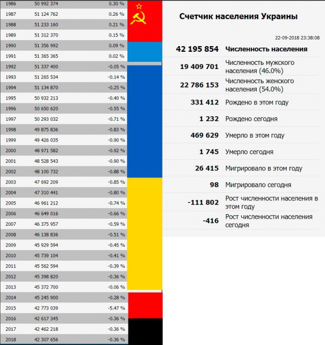 Застойные годы СССР