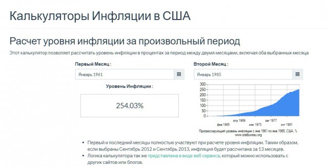 Вероятно самый твердый рубль за последние сто лет.