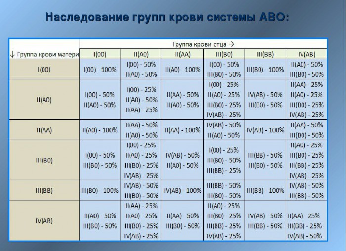 ДНК тест