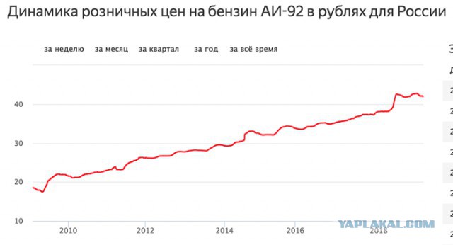 Пять лет контрсанкциям. Как подорожали продукты в России - на примере одного чека
