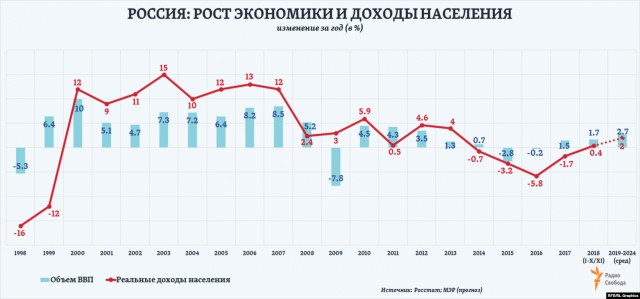 Российский бизнес стал чаще «умирать»