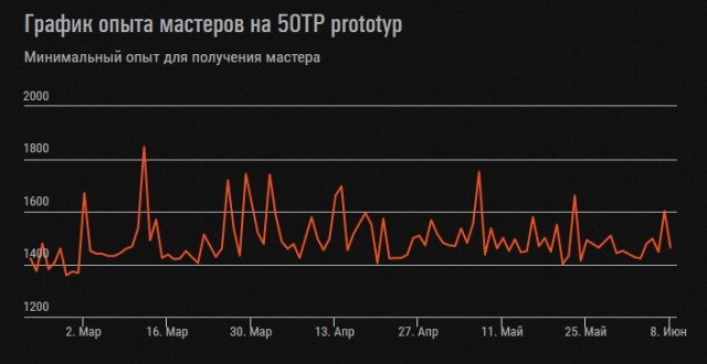 Wargaming 59