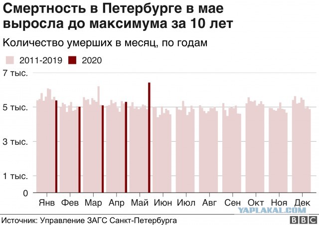 Пандемия. Коронавирус. Россия и мир. Последняя информация. Часть 17
