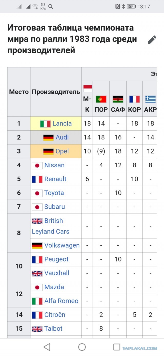 Group B. Красивых автофото пост