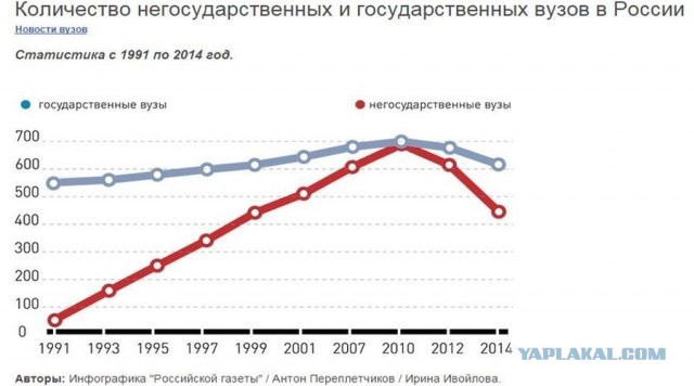 Современное высшее образование - фикция