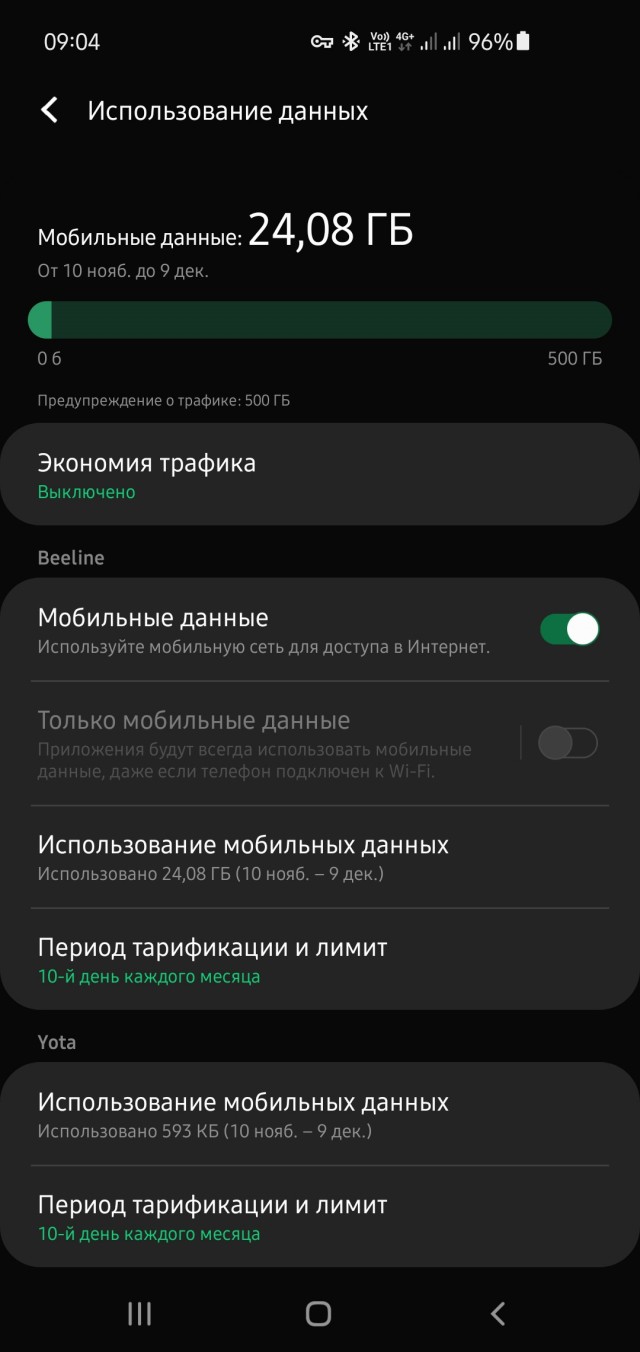 Мобильный безлимит – всё!