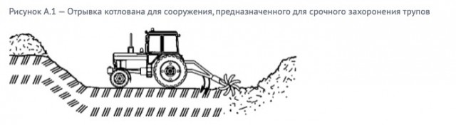 «Будем лежать в мешках в четыре слоя»: В России примут стандарт по срочным захоронениям в мирное и военное время