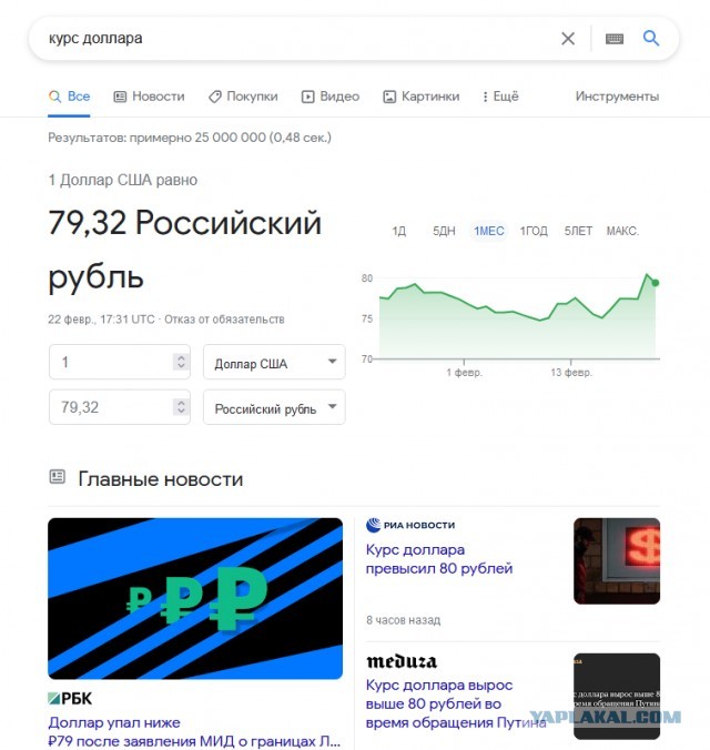 Подсчитаны потери российских олигархов на фоне всей сегодняшней ситуации
