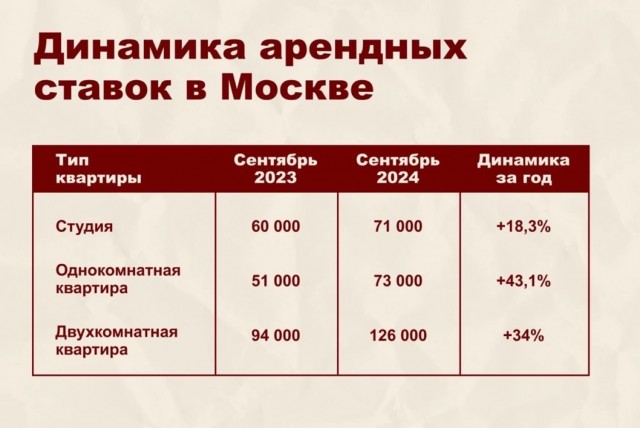 Товарищи! Держим строй. Не идем работать за фиговую зарплату