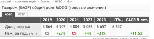 Австрийская OMV нашла способ взыскать с Газпрома 230 млн евро долга