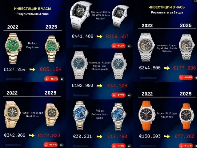 Так и запишем ."В часы не инвестировать"