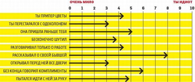 На свидании