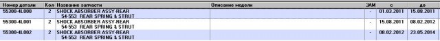 Смертельное ДТП в Пензенской области