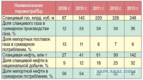 Почему Роскосмос не боится Илона Маска