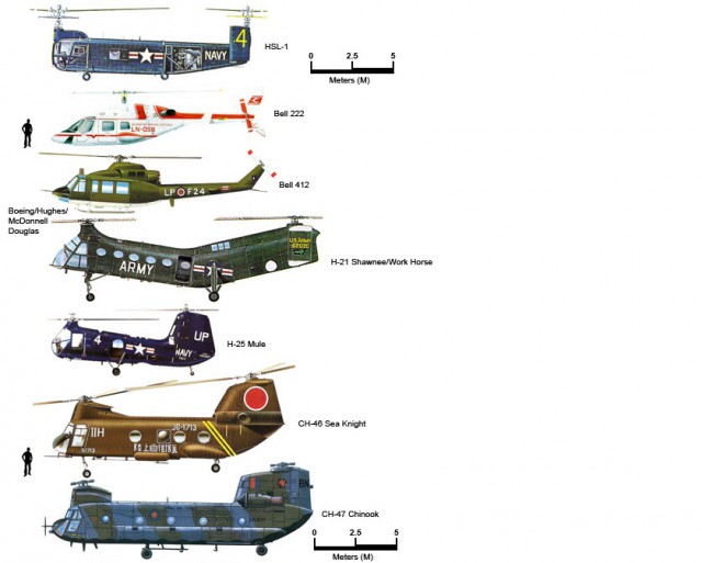 Сравнение размеров вертолетов