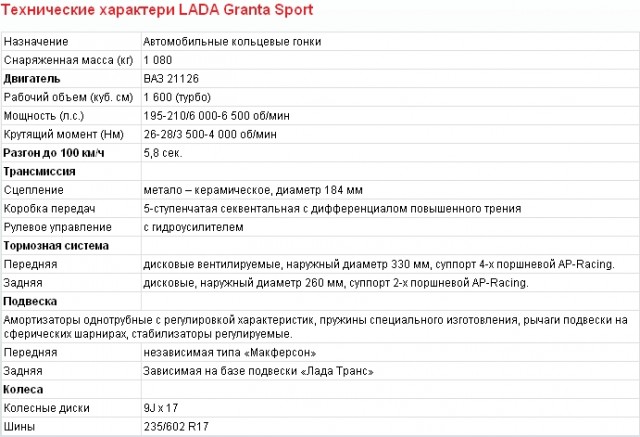 Показана самая крутая Lada Granta