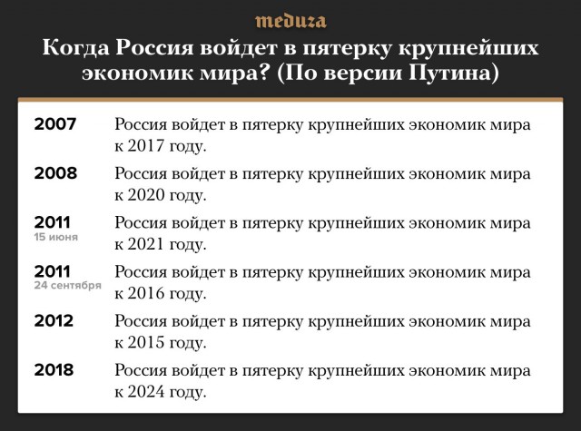 Новые "Майские указы". Какие выводы